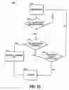Fig. 13 - Method and system for dynamically controlling overtime in electronic auctions