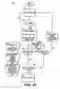 Fig. 14 - Method and system for dynamically controlling overtime in electronic auctions