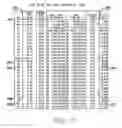 Fig. 15 - Method and apparatus for advanced mortgage diagnostic analytics