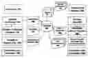 Fig. 01 - Process, system, software arrangement and storage medium which is capable of providing various financing options