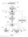 Fig. 03 - System and method for enhancing real estate transactions