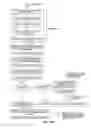 Fig. 137 - Construction payment management system and method with real-time draw notification features