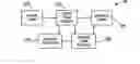 Fig. 01 - Construction payment management system and method with hierarchical invoicing and direct payment features