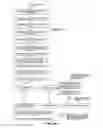 Fig. 137 - Construction payment management system and method with hierarchical invoicing and direct payment features