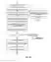 Fig. 147 - Construction payment management system and method with hierarchical invoicing and direct payment features