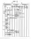 Fig. 13 - Method, server and program for secure data exchange
