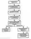 Fig. 01 - System for controlling the distribution and use of digital works using digital tickets