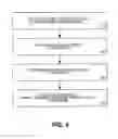 Fig. 05 - Method and apparatus for implementing revocation in broadcast networks