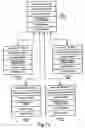Fig. 08 - Method and apparatus for executing code in accordance with usage rights