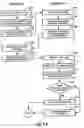 Fig. 12 - Method and apparatus for executing code in accordance with usage rights