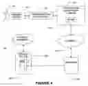 Fig. 05 - System and method for conversion between Internet and non-Internet based transactions