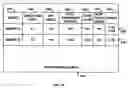 Fig. 04 - Performance data for query optimization of database partitions