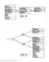 Fig. 10 - Method of presenting lineage diagrams representing query plans