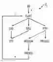 Fig. 01 - Methods and apparatus for mapping source schemas to a target schema using schema embedding