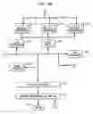Fig. 07 - Software and metadata structures for distributed and interactive database architecture for parallel and asynchronous data processing of complex data and for real-time query processing