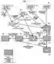 Fig. 09 - Software and metadata structures for distributed and interactive database architecture for parallel and asynchronous data processing of complex data and for real-time query processing