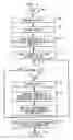 Fig. 11 - Software and metadata structures for distributed and interactive database architecture for parallel and asynchronous data processing of complex data and for real-time query processing