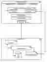Fig. 01 - Database Caching and Invalidation for Stored Procedures