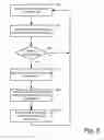 Fig. 07 - Database Caching and Invalidation for Stored Procedures
