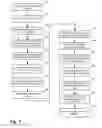 Fig. 08 - Database Caching and Invalidation for Stored Procedures
