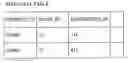 Fig. 01 - Method for generating documents using layer-specific inheritance rules