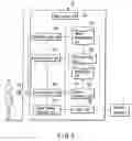 Fig. 06 - Person searching device, person searching method and access control system