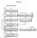 Fig. 07 - Dictionary creation device and dictionary creation method