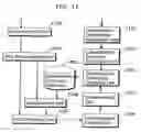 Fig. 34 - Dictionary creation device and dictionary creation method