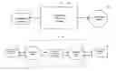 Fig. 01 - Method and system for assessing relevant properties of work contexts for use by information services
