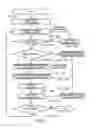 Fig. 03 - File storage method and apparatus