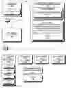 Fig. 01 - Cluster storage collection based data management
