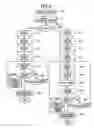 Fig. 04 - Document management system and method