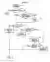 Fig. 05 - Document management system and method