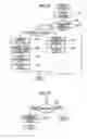 Fig. 07 - Document management system and method