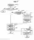 Fig. 14 - Document management system and method