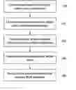 Fig. 01 - System and method for conducting tailored search