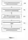 Fig. 02 - System and method for conducting tailored search