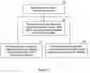 Fig. 03 - System and method for conducting tailored search
