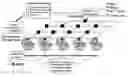 Fig. 01 - Appliance for enterprise information integration and enterprise resource interoperability platform and methods