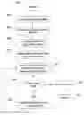 Fig. 01 - Multi-layered data model for generating audience-specific documents