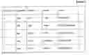 Fig. 06 - Multi-layered data model for generating audience-specific documents