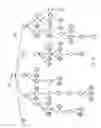 Fig. 19 - Method and/or system for transforming between trees and arrays