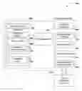 Fig. 01 - Dimension member sliding in online analytical processing