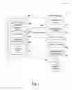 Fig. 02 - Dimension member sliding in online analytical processing