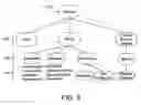 Fig. 04 - Using ontological relationships in a computer database