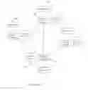 Fig. 12 - Object graph editing context and methods of use