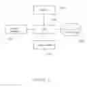 Fig. 13 - Object graph editing context and methods of use