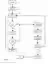 Fig. 03 - Method or apparatus for sharing image data