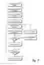 Fig. 07 - File access management system