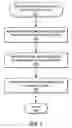 Fig. 05 - Customizing a namespace in a decentralized storage environment